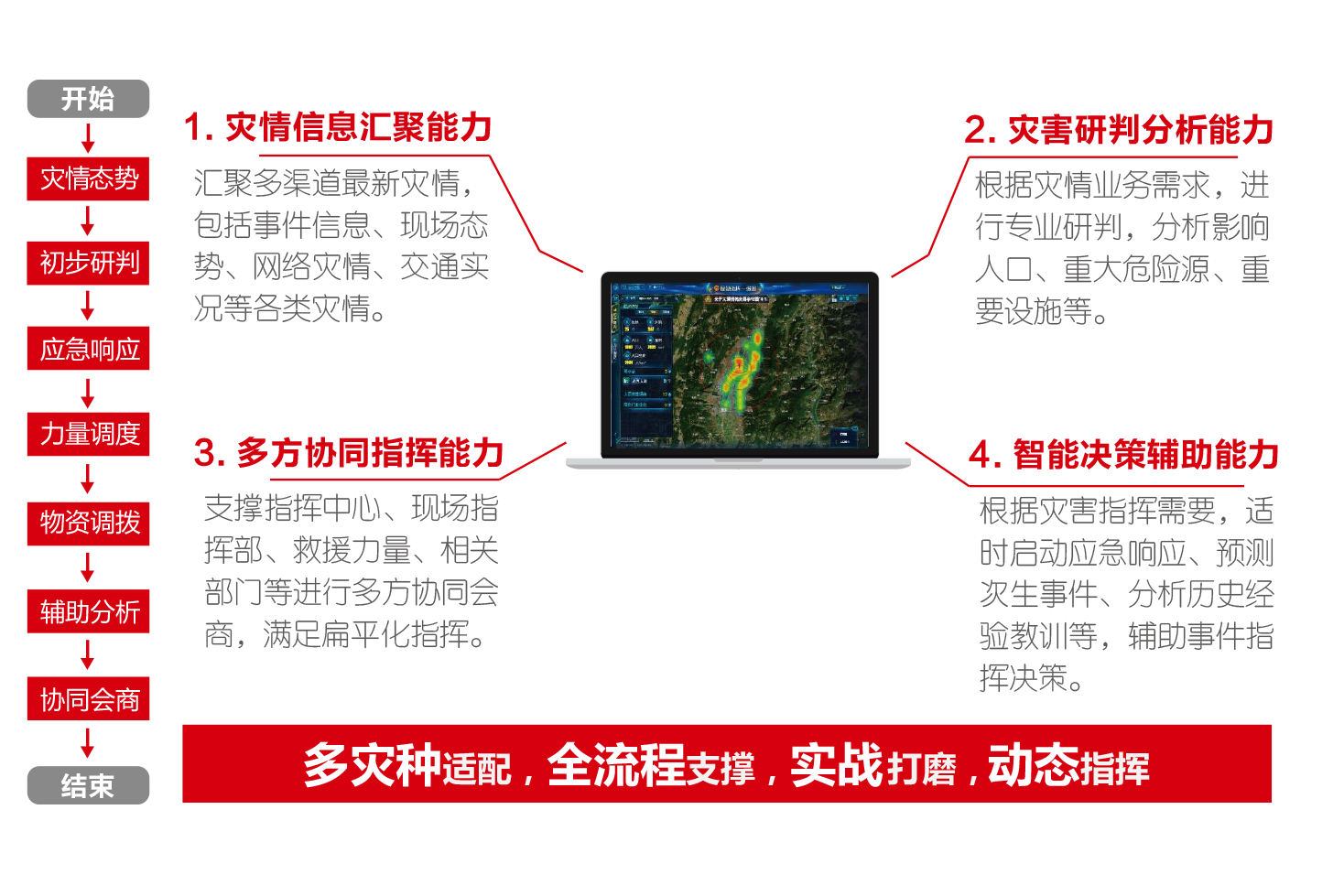 Ӧ��ʵսָ��ƽ̨��Ӧ��ָ��һ��ͼ��