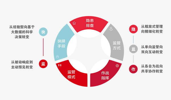 智慧消防整体解决规划 智慧消防整体解决规划