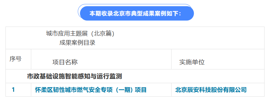 新城建展览展示中心:北京怀柔韧性城市,以数字经济为智慧引擎驱动智慧城市治理改革 新城建展览展示中心:北京怀柔韧性城市,以数字经济为智慧引擎驱动智慧城市治理改革